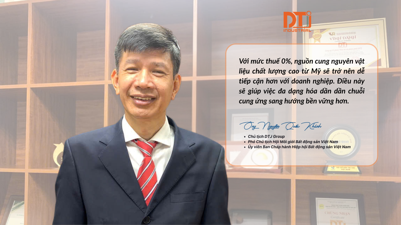 thuế nhập khẩu từ mỹ