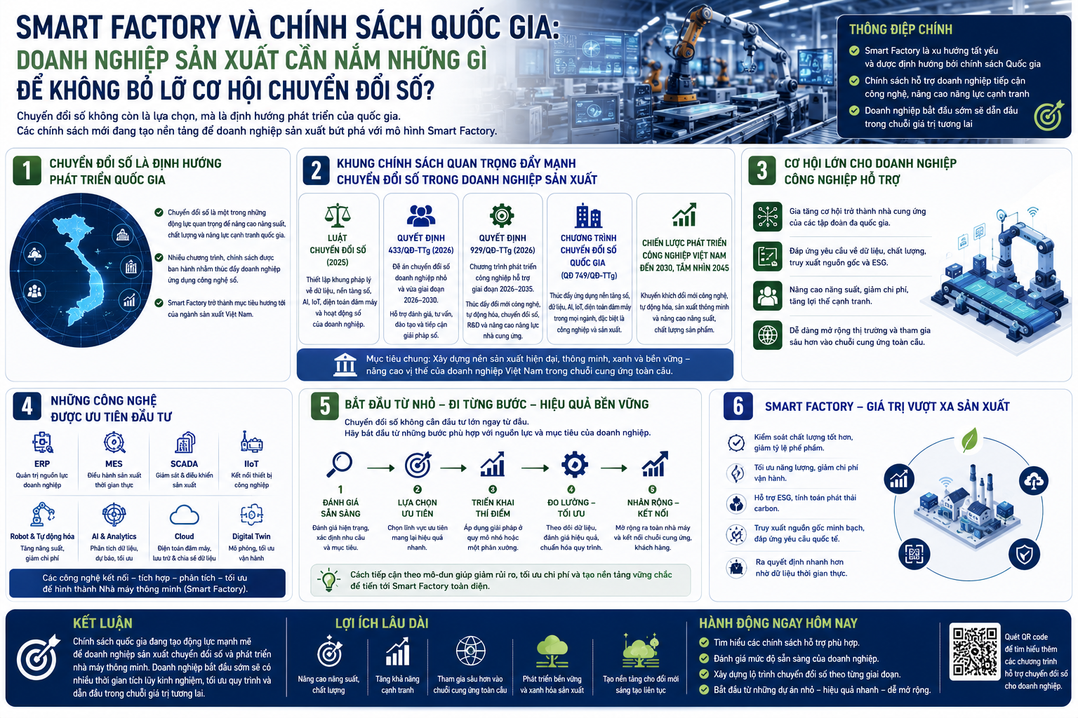 Smart Factory và chính sách quốc gia: Doanh nghiệp sản xuất cần nắm những gì để không bỏ lỡ cơ hội chuyển đổi số?