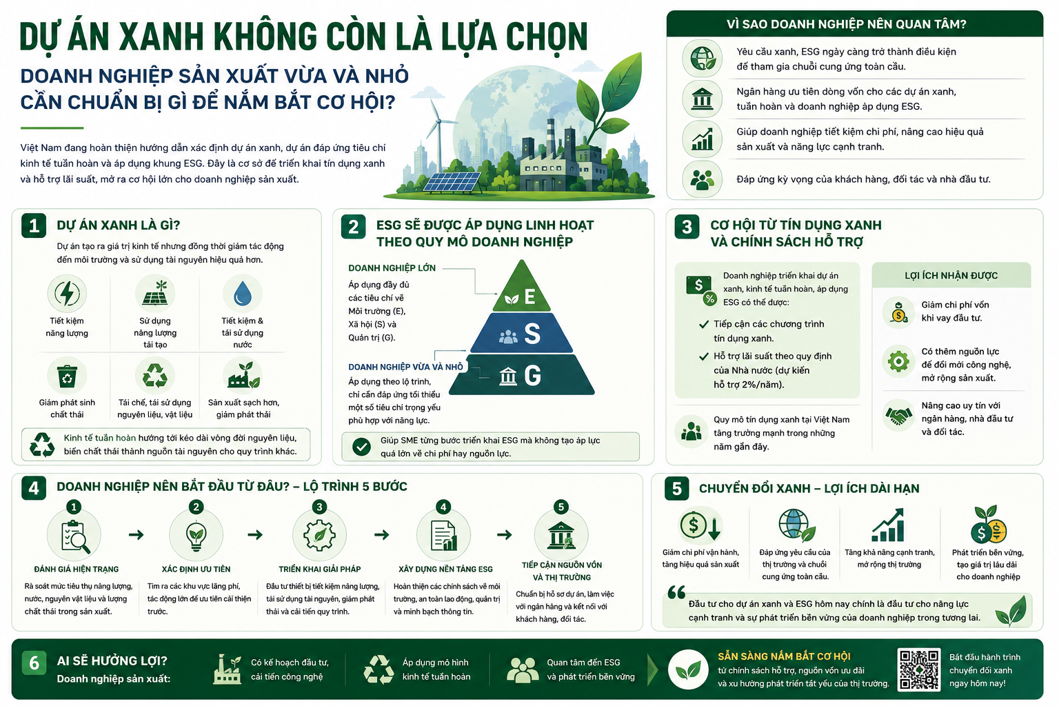 Dự án xanh không còn là lựa chọn: Doanh nghiệp sản xuất vừa và nhỏ cần chuẩn bị gì để tiếp cận nguồn vốn và thị trường mới?