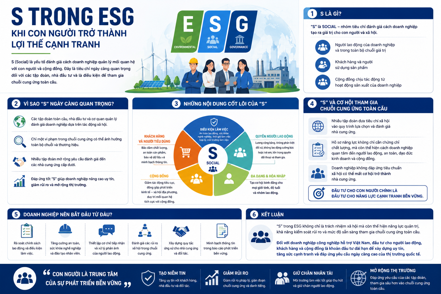 S trong ESG: Khi con người trở thành lợi thế cạnh tranh của doanh nghiệp sản xuất