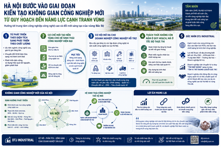 Hà Nội bước vào giai đoạn kiến tạo không gian công nghiệp mới: Từ quy hoạch đến năng lực cạnh tranh vùng