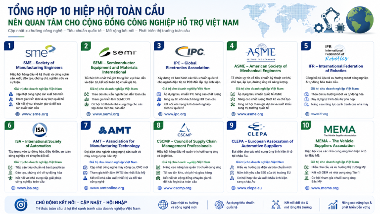 Tổng hợp 10 hiệp hội toàn cầu nên quan tâm cho cộng đồng công nghiệp hỗ trợ Việt Nam