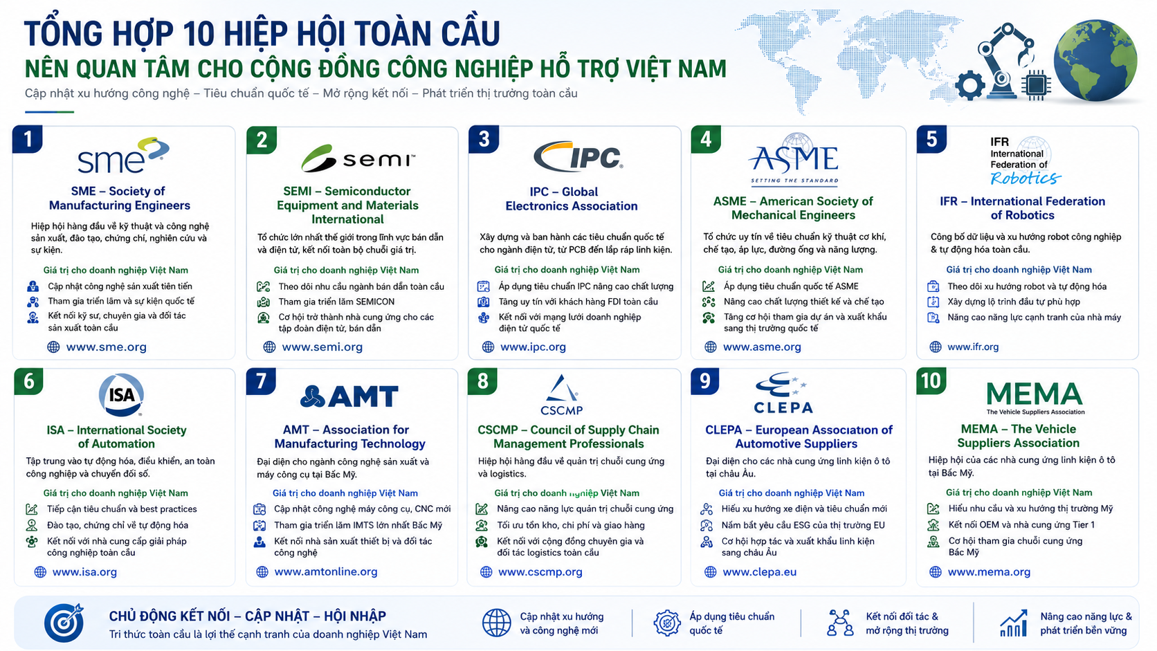 Tổng hợp 10 hiệp hội toàn cầu nên quan tâm cho cộng đồng công nghiệp hỗ trợ Việt Nam