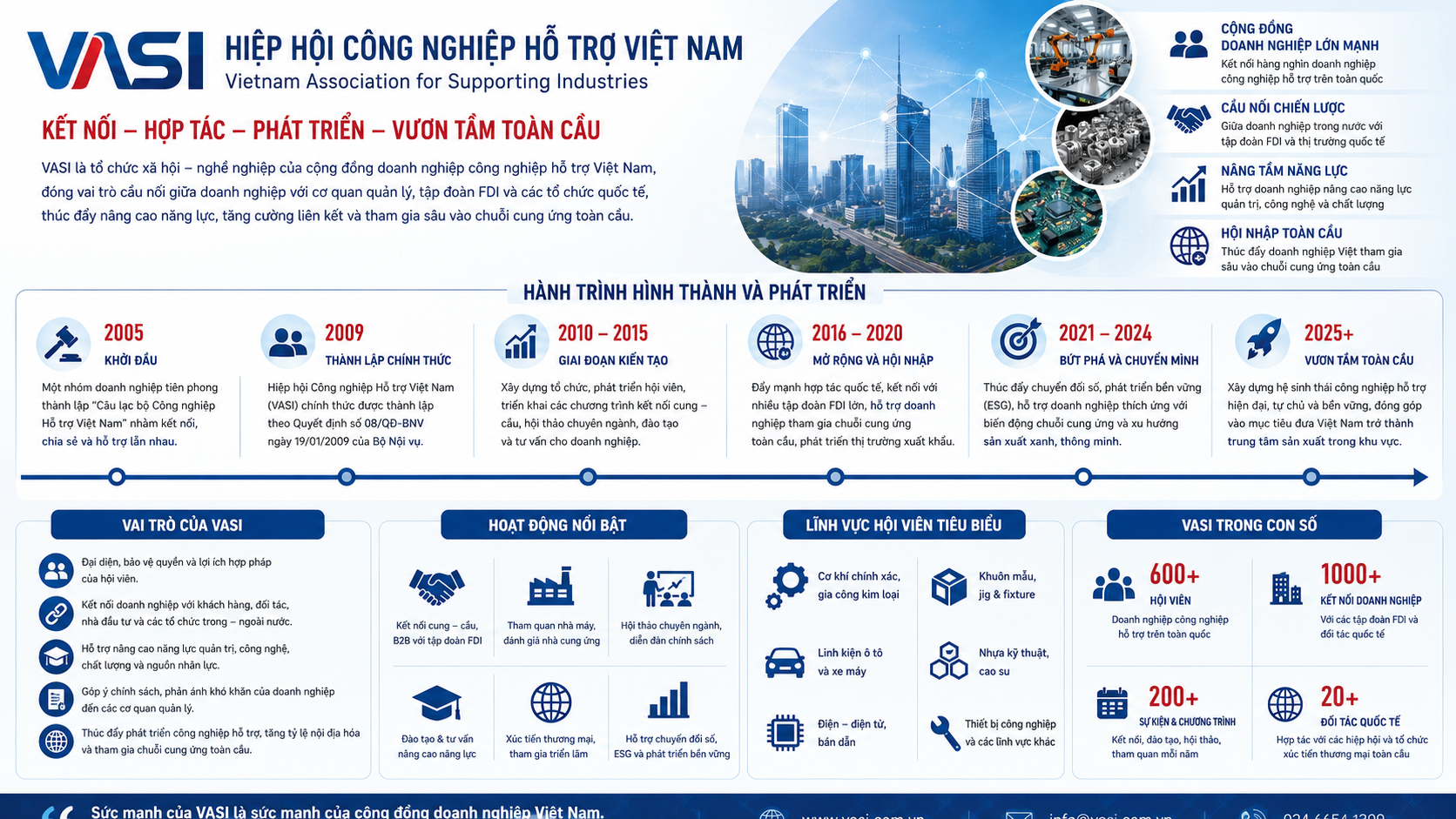 VASI – Cầu nối đưa doanh nghiệp công nghiệp hỗ trợ Việt Nam tham gia chuỗi cung ứng toàn cầu